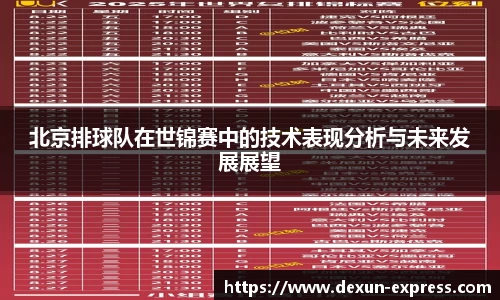 北京排球队在世锦赛中的技术表现分析与未来发展展望